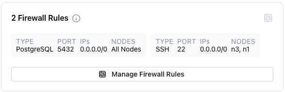 The cluster's firewall rules