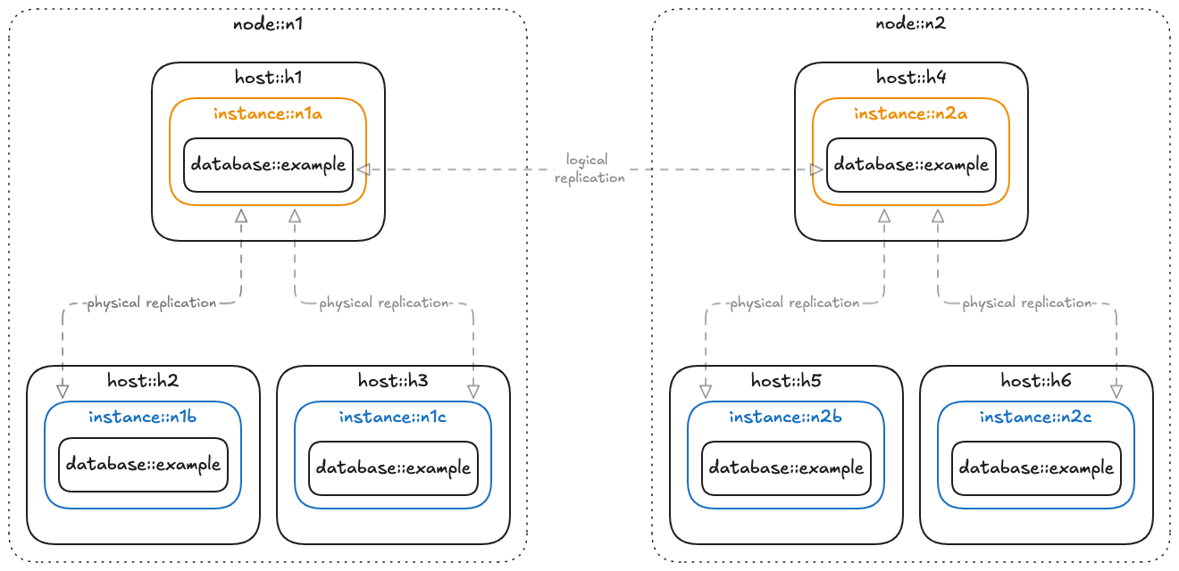 Concepts Diagram
